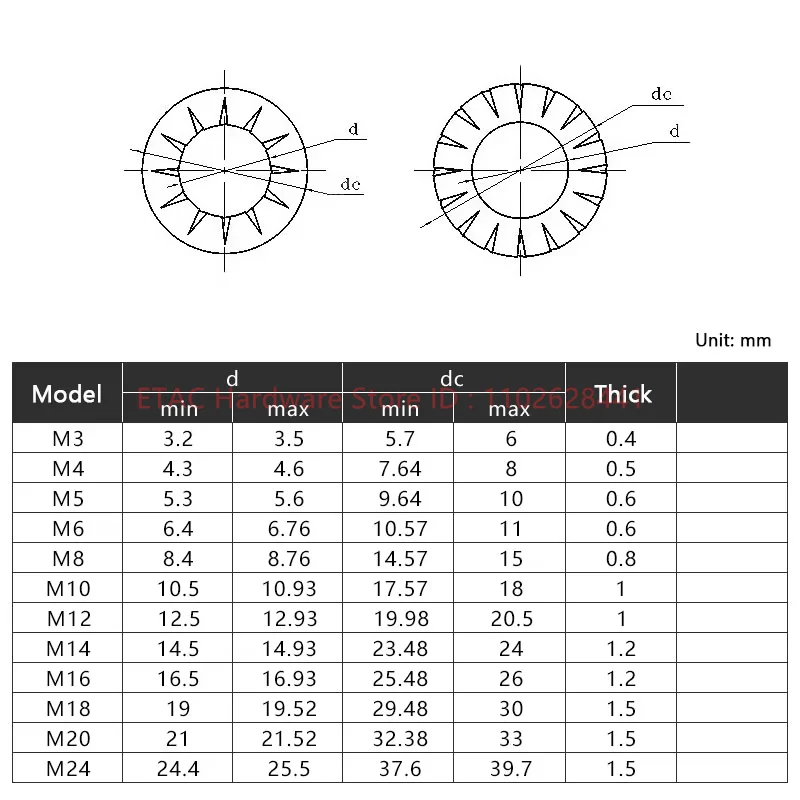 GB861.2 GB862.2 External/Internal Serrated Anti-slip Lock Washer - Image 5