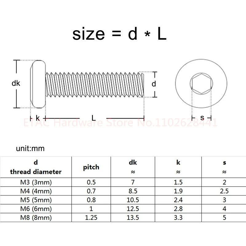 ISO7380 10.9 Grade Cabon Steel Hex Socket Screw - Image 5