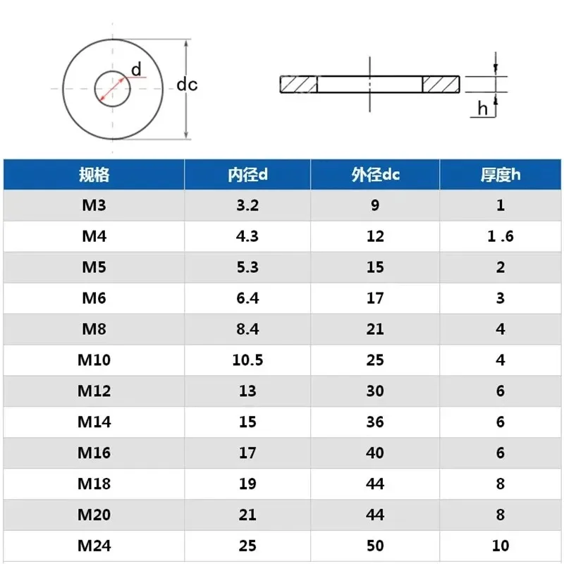 DIN7349 304 Stainless Steel Heavy Duty Flat Gasket - Image 5