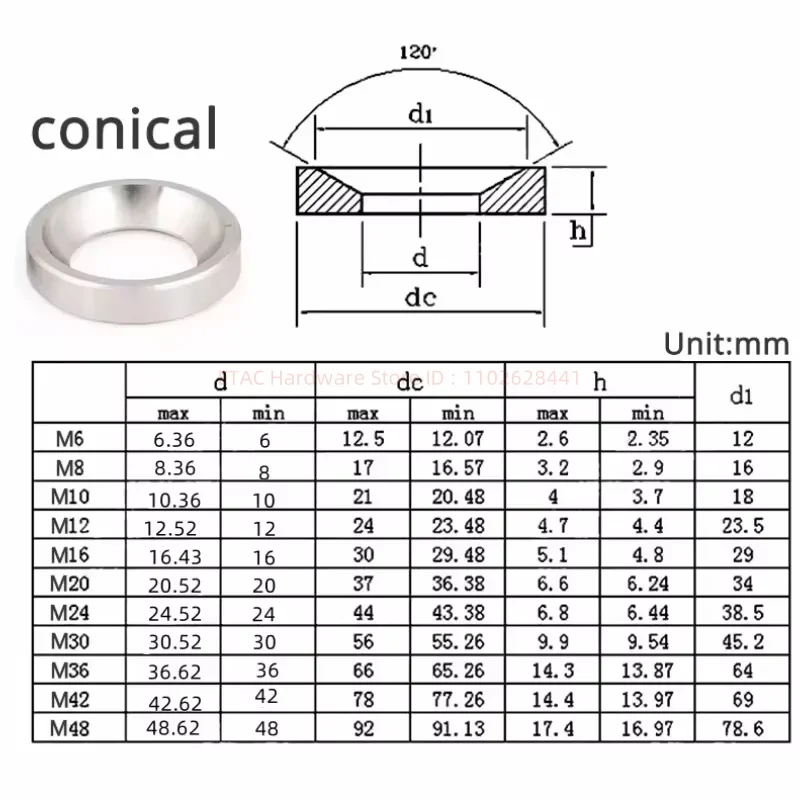 GB849 GB850 Spherical Washer Convex Washers - Image 5
