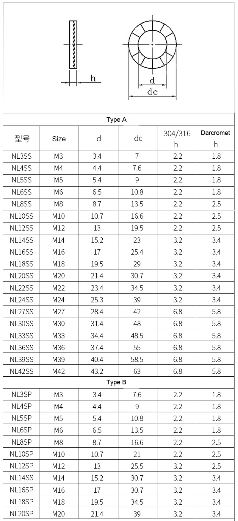 DIN25201 304 Stainless Steel Double Deck Self-Locking Washer - Image 6