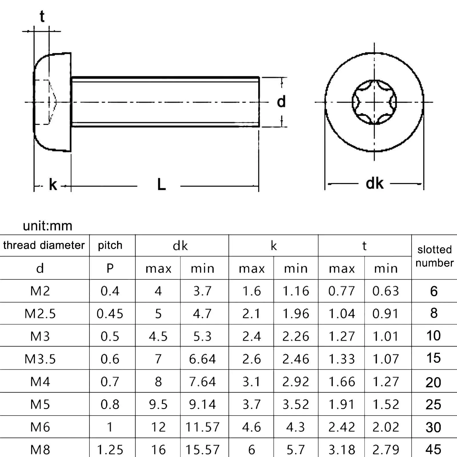 GB2672 10.9 Grade Cabon Steel Torx Screw - Image 5