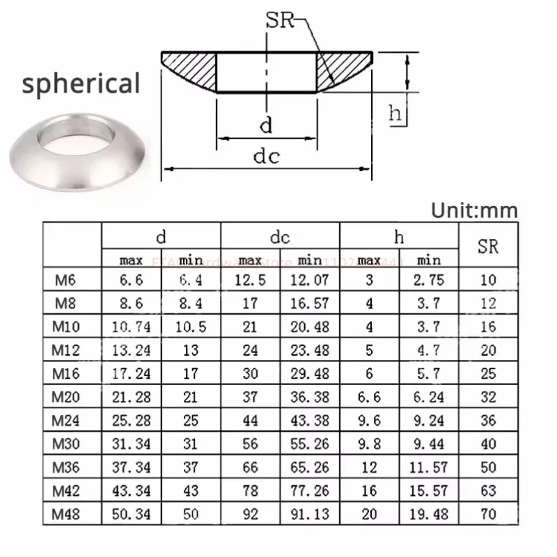 GB849 GB850 Spherical Washer Convex Washers - Image 6