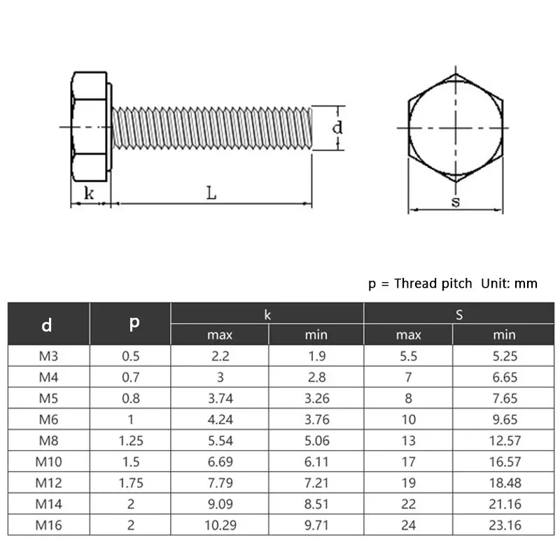 Din933 Nylon Hex Bolt - Image 6