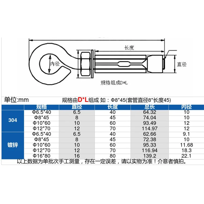 Sleeve Anchor Concrete Expansion Eye Bolt - Image 6