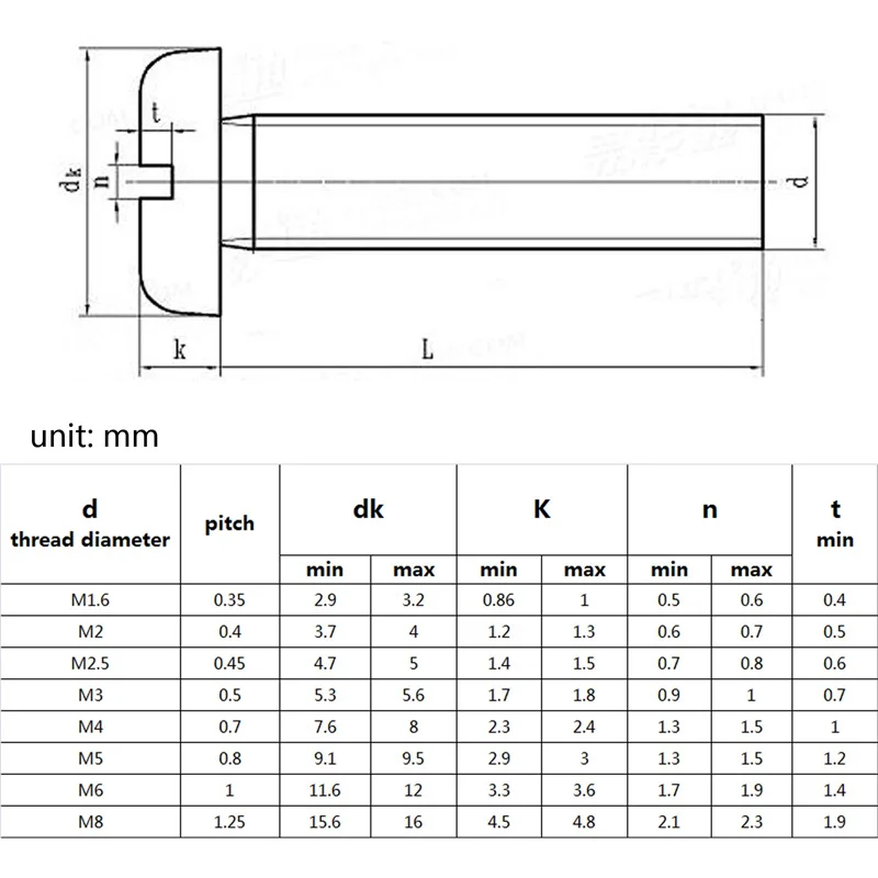 304 Stainless Steel DIN84 ISO1207 Slotted Cheese Head Screw - Image 6