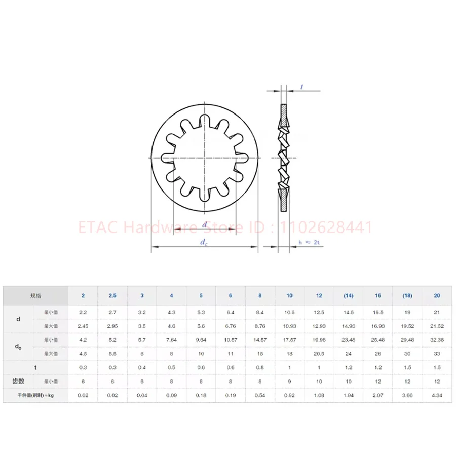 GB861.1 GB862.1 Serrated Lock Washer - Image 5