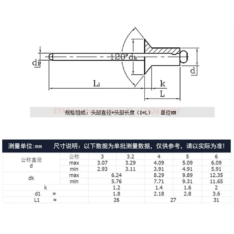 GB12617 Blind Rivet - Image 6