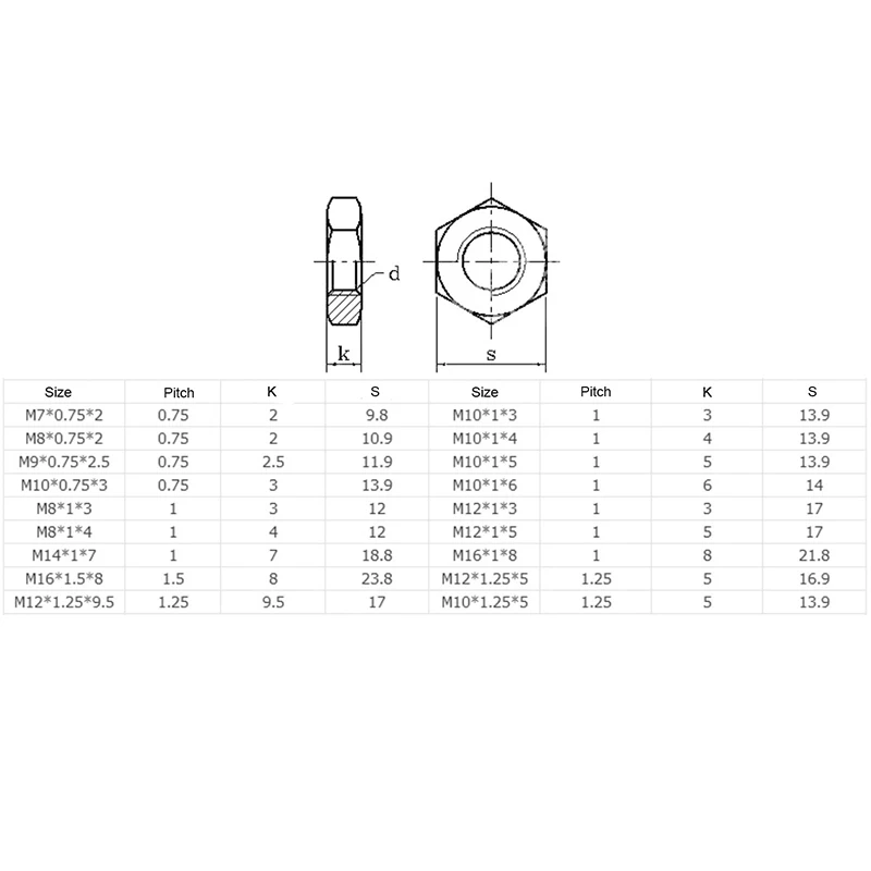 DIN439 Cabon Steel Hexagon Thin Nuts - Image 6