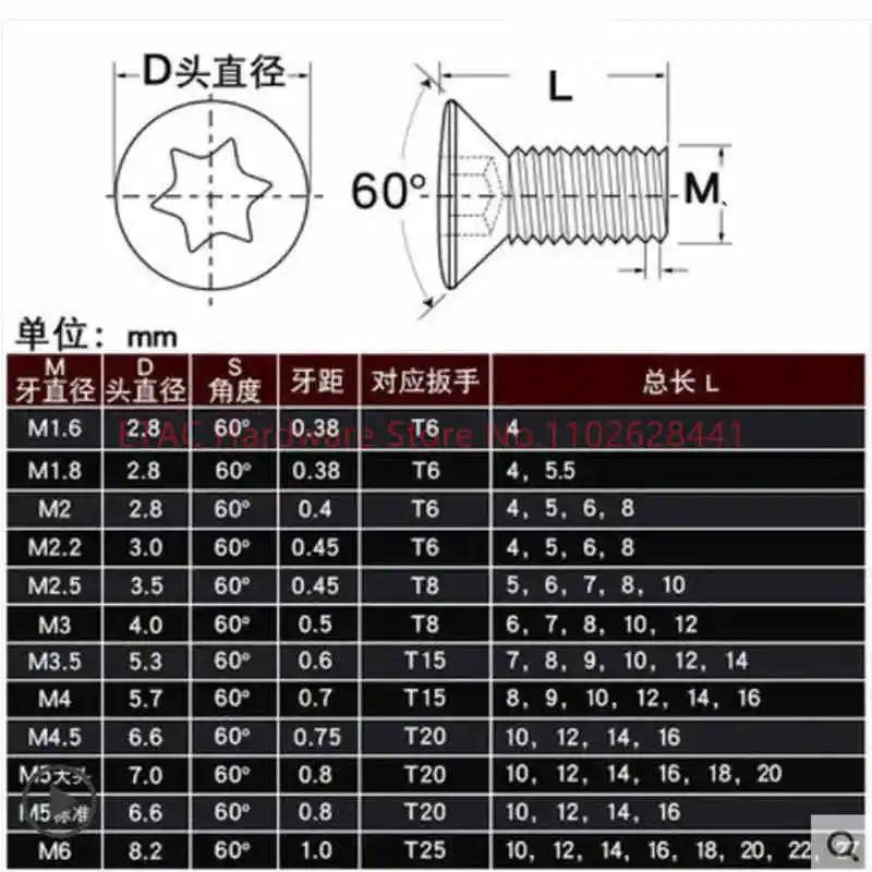 12.9 Grade CNC Insert Torx Screw - Image 3