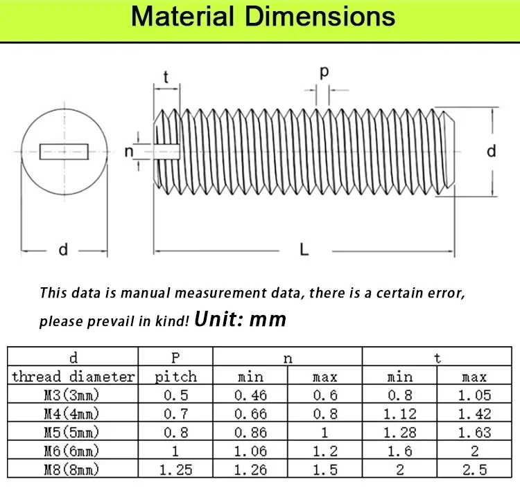 GB73 DIN551 Nylon Slotted Set Screw - Image 6