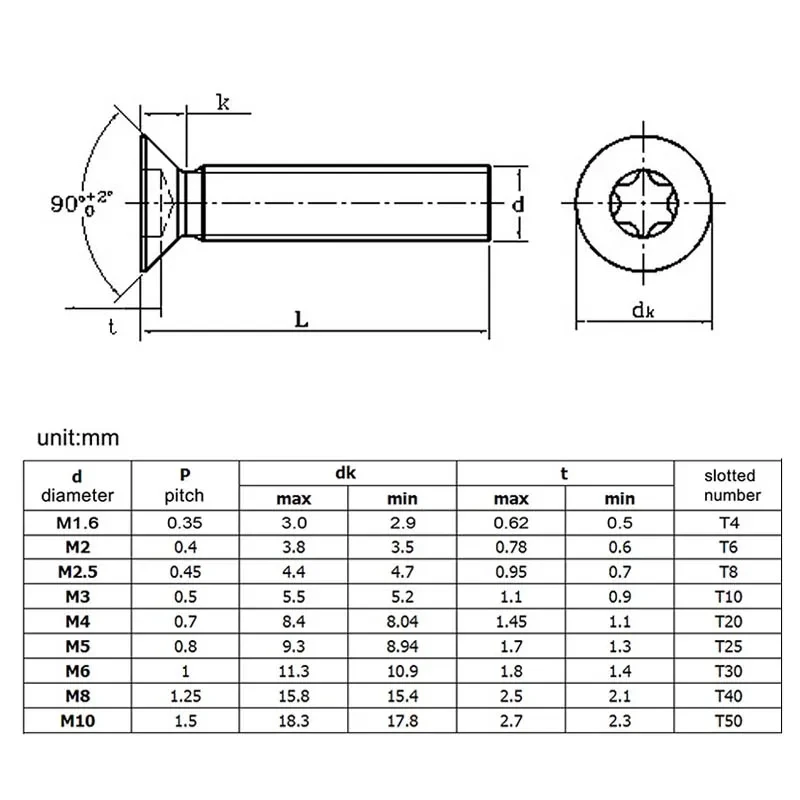 GB2673 10.9 Grade Cabon Steel Torx Screw - Image 5