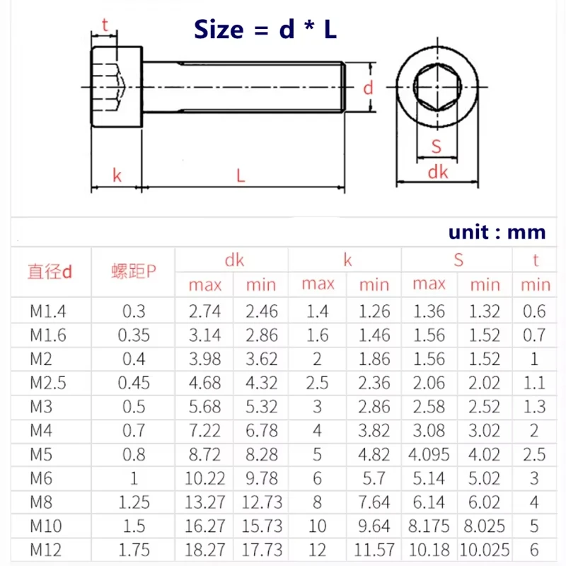 Din912 304 Stainless Steel Metric Thread Hexagon Screw - Image 5