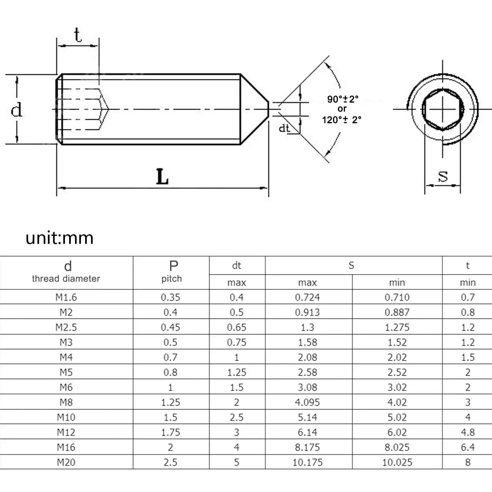 Din914 Carbon Steel Set Screw - Image 6