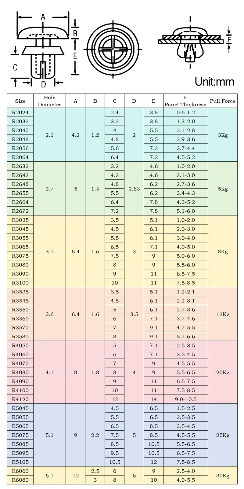 R Type Nylon Rivet - Image 6